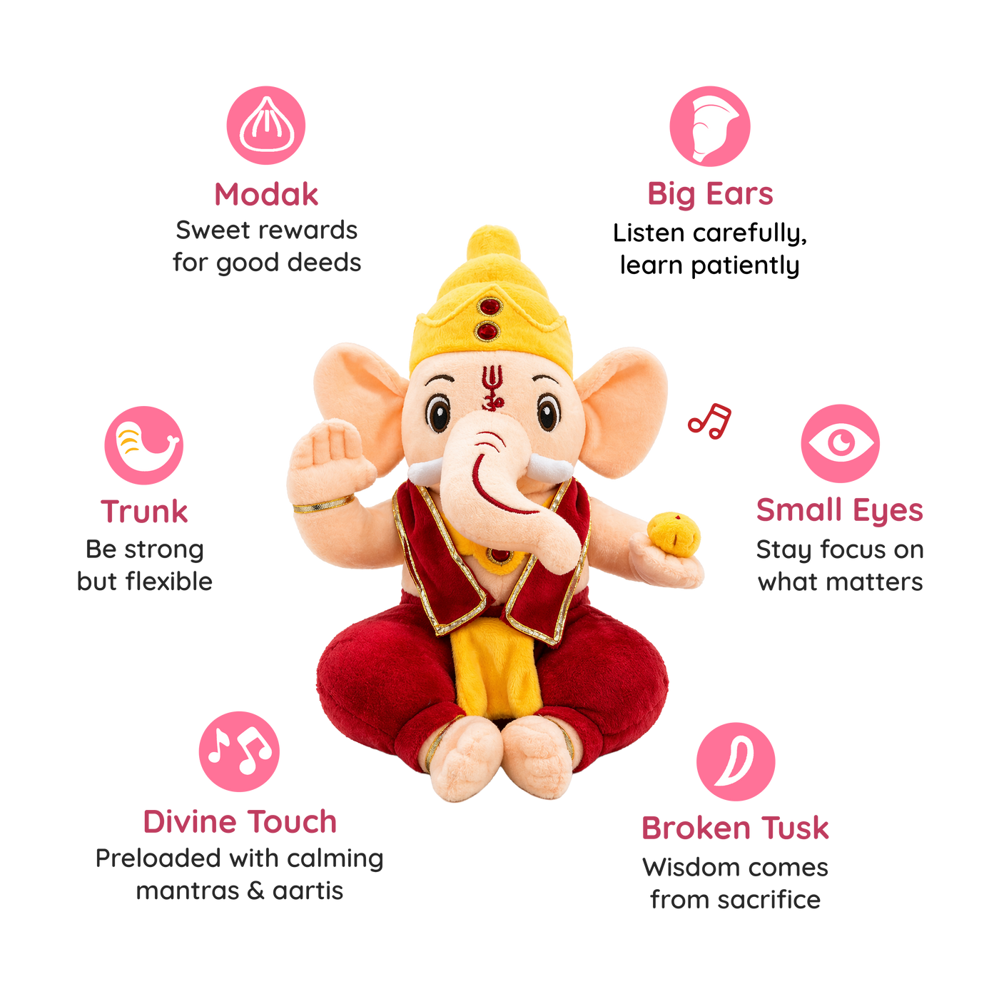 Divine Plush Toys - Mantra Chanting Ganesha (28 cm) symbolism